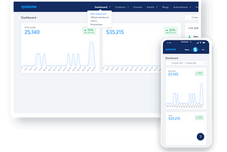 How Systeme.io Can Simplify Your Business and Help You Scale Fast