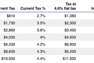 The Facts About Kansas Tax Proposals