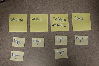 The Kanban Board: Organization Method of My Dreams