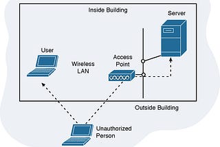Wi-Fi Networking Basics: Understanding Access Points and SSIDs