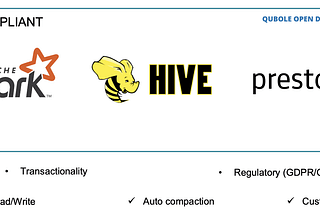 Enabling Spark SQL MERGE via optimized ACID Data Source v0.6.0 | Qubole