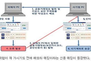 보안 vs IT혁신 금융 IT 3.0시대