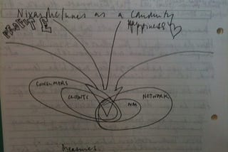 What if a company is a community?