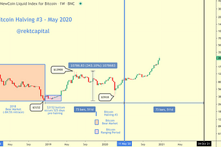 Bitcoin Bull Market Peak — WHEN Could It Happen?