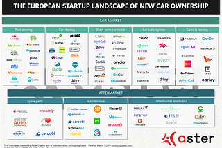 The European startup landscape of New Car Ownership — 2020