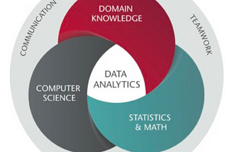 Struggling to Become a Data-Driven Company?