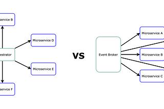 Microservices architecture — orchestrator, choreography, hybrid… which approach to use?