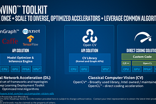 Tutorial on How to Run Inference with OpenVino in 2021