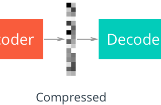 Glossary of Deep Learning: Autoencoder