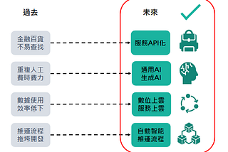 台灣金融同業科技現況 以國泰中信為例