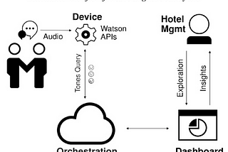 All About Edge Analytics, Why It Matters In 2021 & Beyond & Its Use Cases