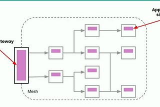 Tetrate | Cameron Moreau and Tian Wang at Tetrate’s Service Mesh Day 2019: All for Auth & Auth for…