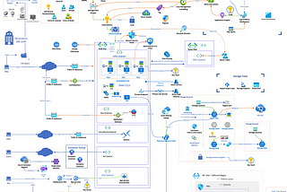 How Azure AI & Resiliency Tools Are Future-Proofing Businesses