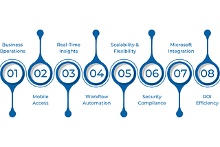 Key Uses and Benefits of Microsoft Dynamics 365
