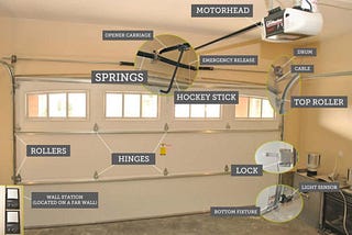 Keep Your Home Safe With Professional Garage Door Repair