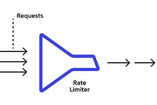 Understanding Rate Limiting: An Essential Tool for System Stability