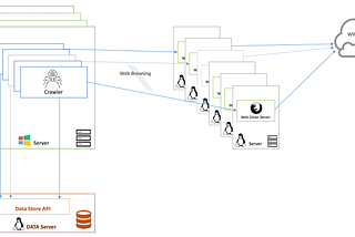 DevOps journey, lessons from a real world use case