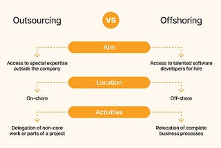 Outsourcing vs. Offshoring: What’s The Difference?