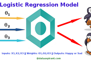 Logistic Regression