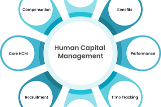 Workday Human Capital Management (HCM): Everything You Need to Know