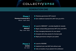 CollectiVerse Whitepaper (Hungarian translation)