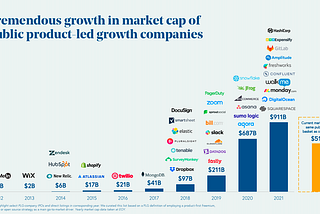 Top 12 books on SaaS product-led growth