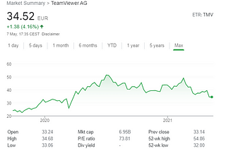 TeamViewer — Q1 21 Earnings Breakdown