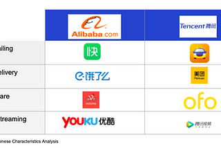 The shadow investment war between Alibaba and Tencent