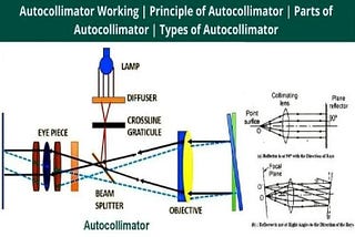 Autocollimator — Working Principle, Types, Diagram, Advantages