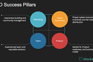 ICO Success Pillars