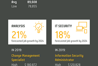 tech jobs