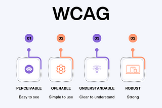 A Guide to WCAG 2.2 for UX Designers