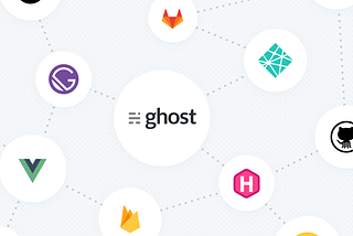 Create a free JAMStack blog using Ghost, Heroku and Netlify