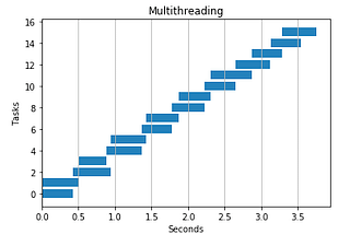 Intro to Threads and Processes in Python