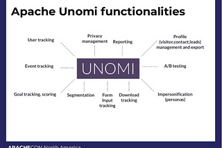 Why Apache Unomi is not a Customer Data Platform (yet)