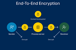 5 Key Features of the Safest DeFi Wallets: Elevating Asset Protection in the Era of 1inch