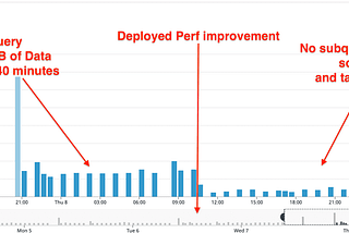 Beware of DBT Incremental Updates Against Snowflake External Tables