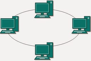 Creating a network topology in which we can ping Google but not Facebook at the same time