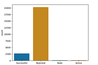 Will your PR ever be Merged?