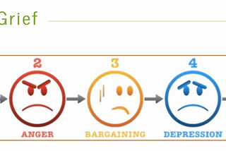 GDRP and the Five Stages of Grief: Adapting to New Privacy Laws