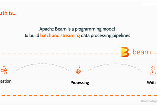 Apache Beam (Batch + strEAM)