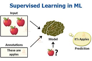 Supervised ML