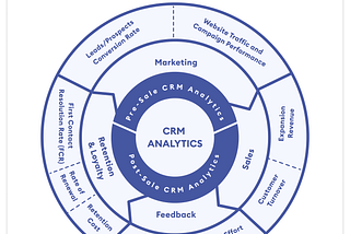 CRM