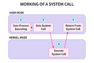 Phoenix Challenges — Stack Five (Custom Shellcode)