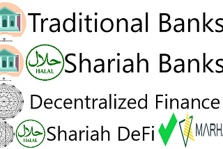 Do you know that some Muslims view banks and DeFi as unlawful? What about Marhaba DeFi?