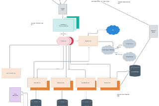 Solved System Design Case Studies : Quick RoundUp