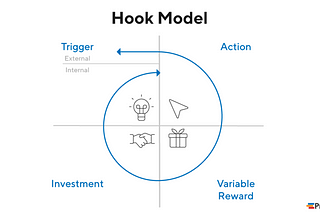 Product Analytics with Short Notes 1 #Habits