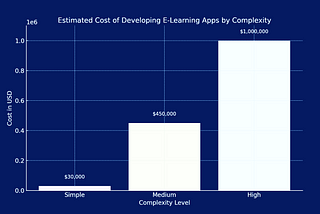 How Much Does It Cost to Develop an Educational App?