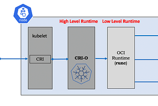 It’s Time to Migrate your Container Runtime, Kubernetes 1.24 is coming