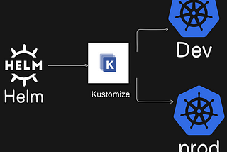 How to use Helm charts with Kustomize for managing multiple environments